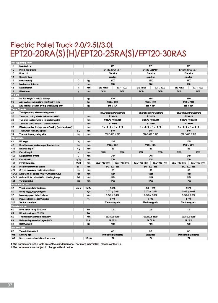 EP EPT 20-20 RAS Platvormiga alusesiirdaja