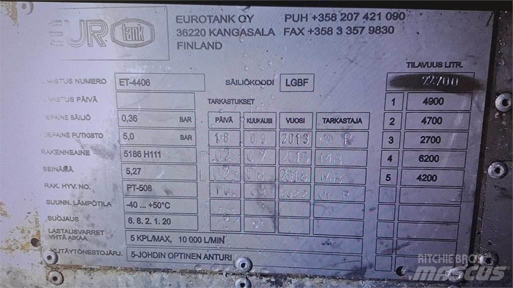 Volvo FH 500 8X2 Tsisternveokid