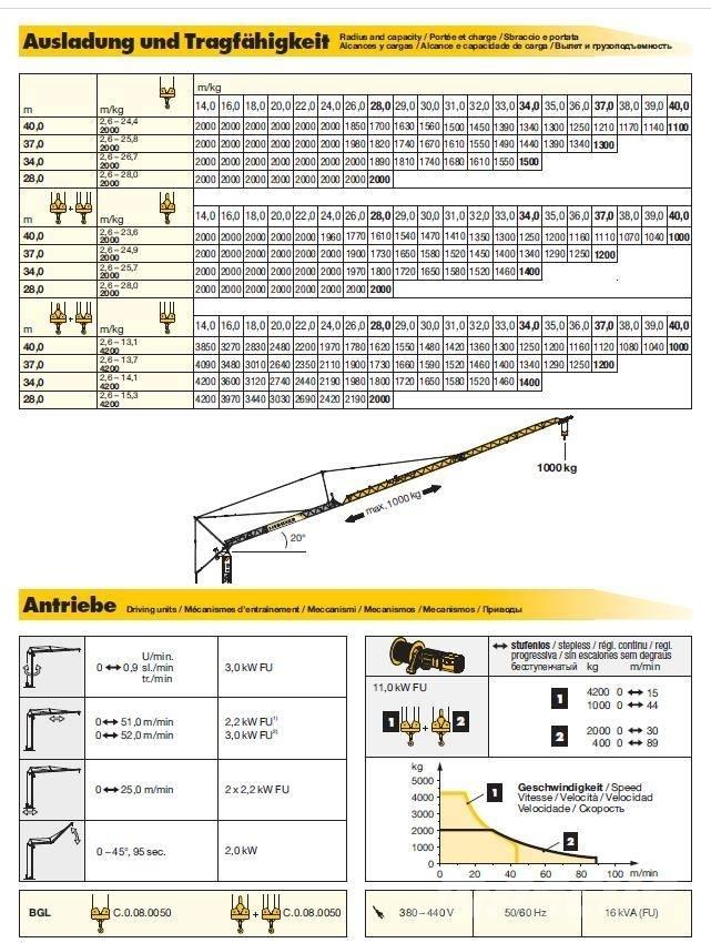 Liebherr 53K Tornkraanad