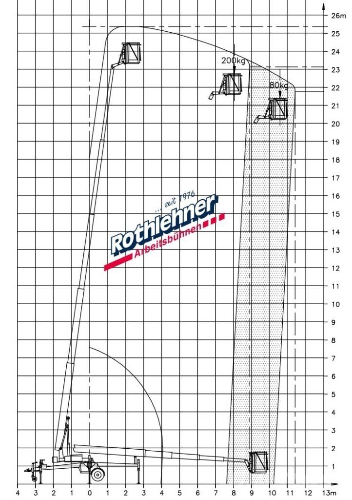 Denka-Lift DK 25 Järelveetavad korvtõstukid