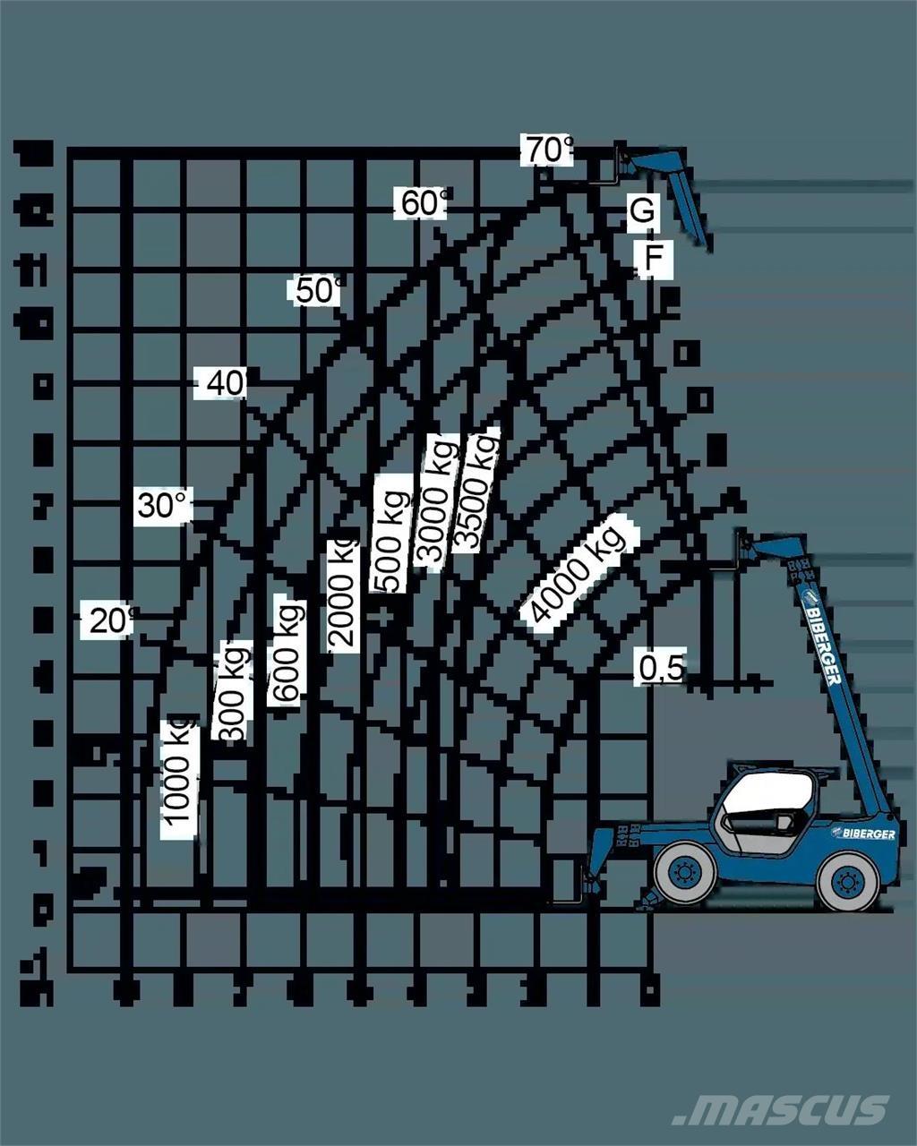 Merlo P 40.13 Muud tõstukid ja platvormid
