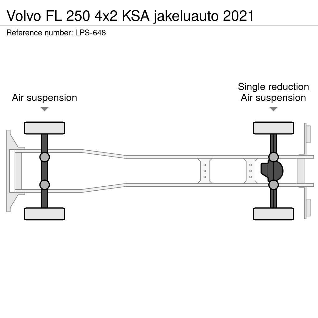 Volvo FL Furgoonautod
