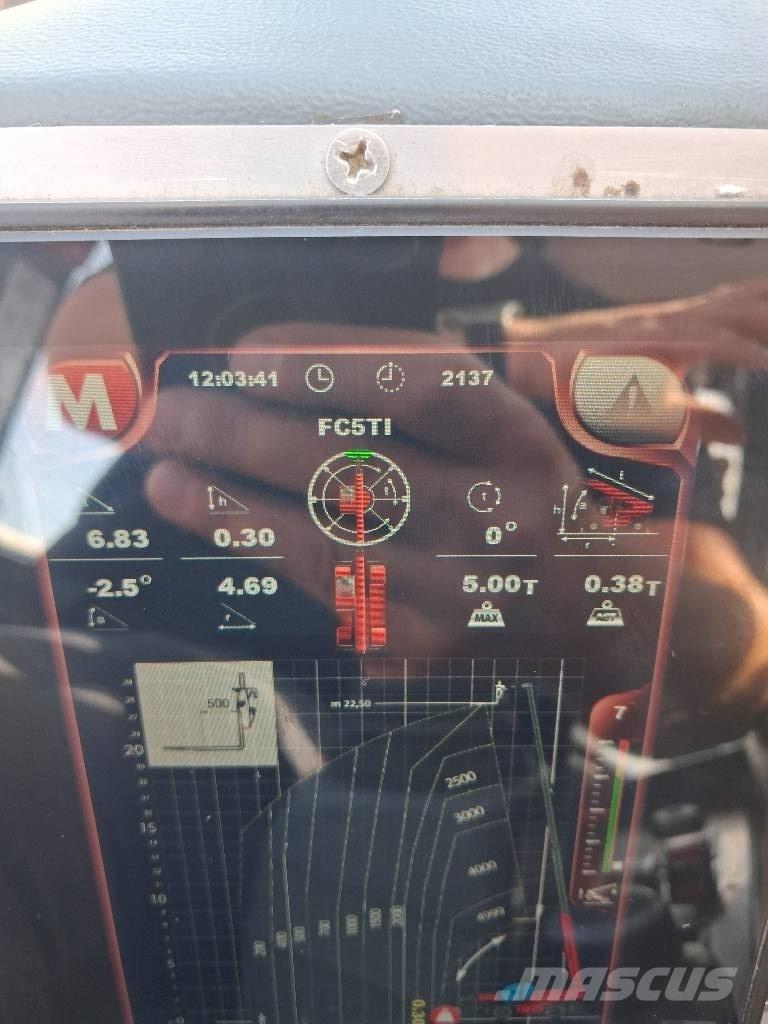 Magni RTH 5.23 Teleskooplaadurid