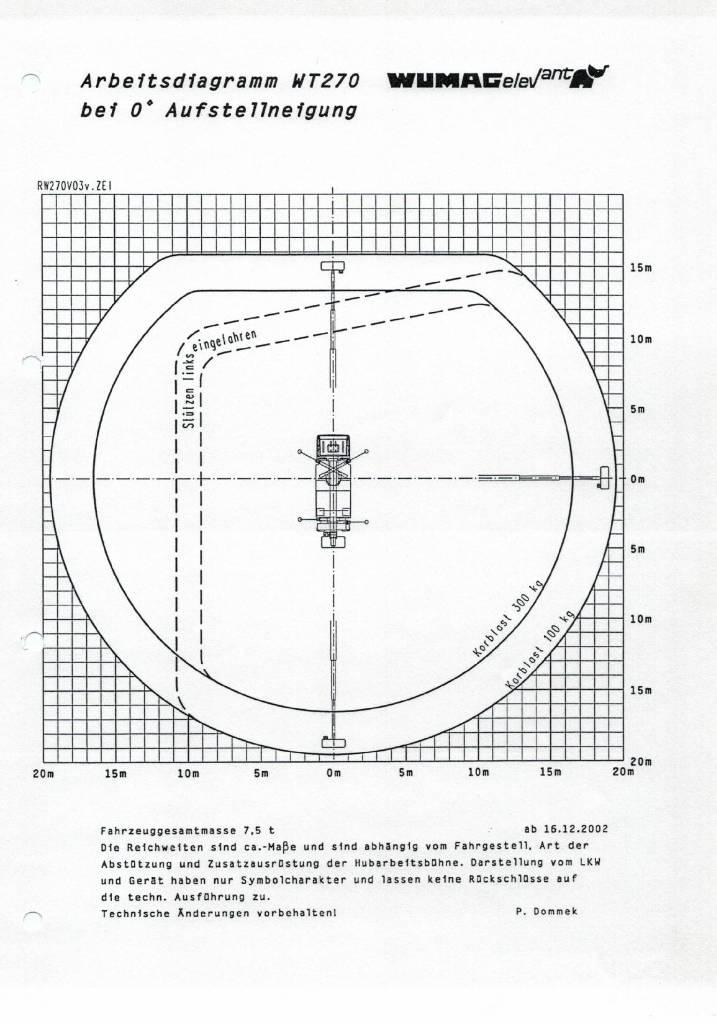 MAN LE 8.140 Auto korvtõstukid
