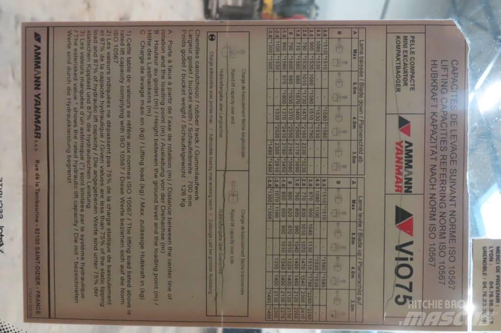Yanmar Vio 75/SV100 Kabiinid