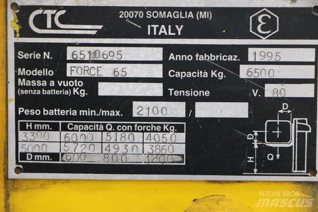 CTC Force 65 Elektritõstukid