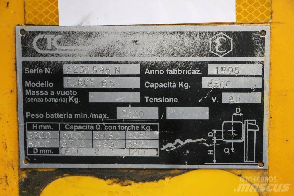 CTC Force 65 Elektritõstukid