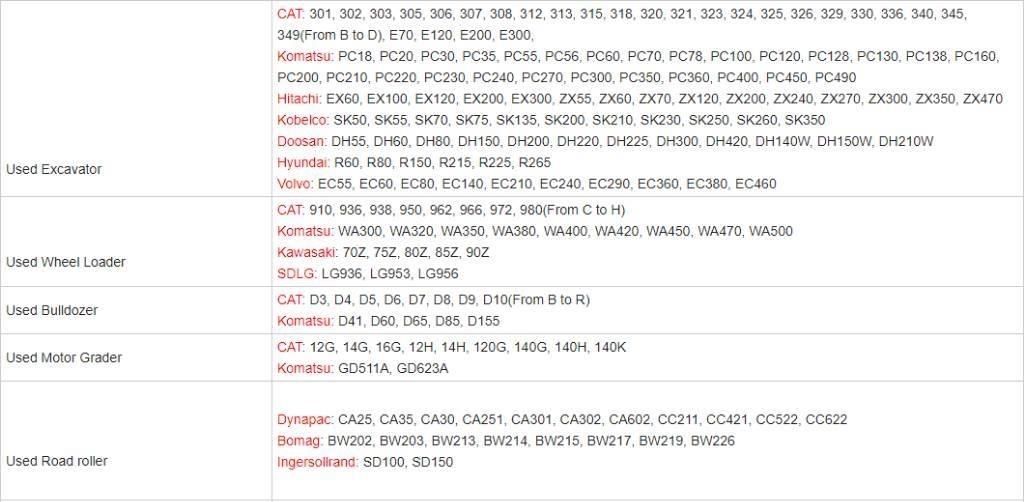 CAT 307E Miniekskavaatorid < 7 t