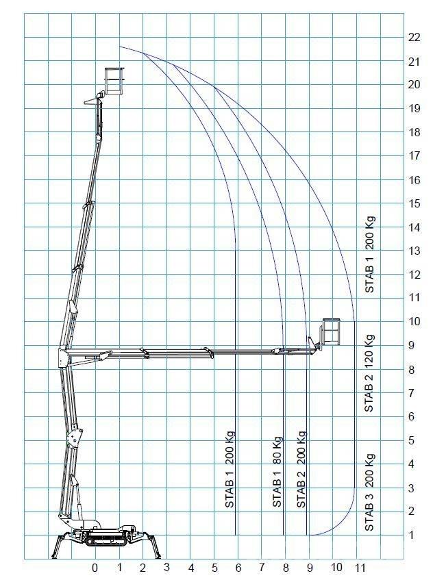 Bluelift R 220C Iseliikuvad poomtõstukid