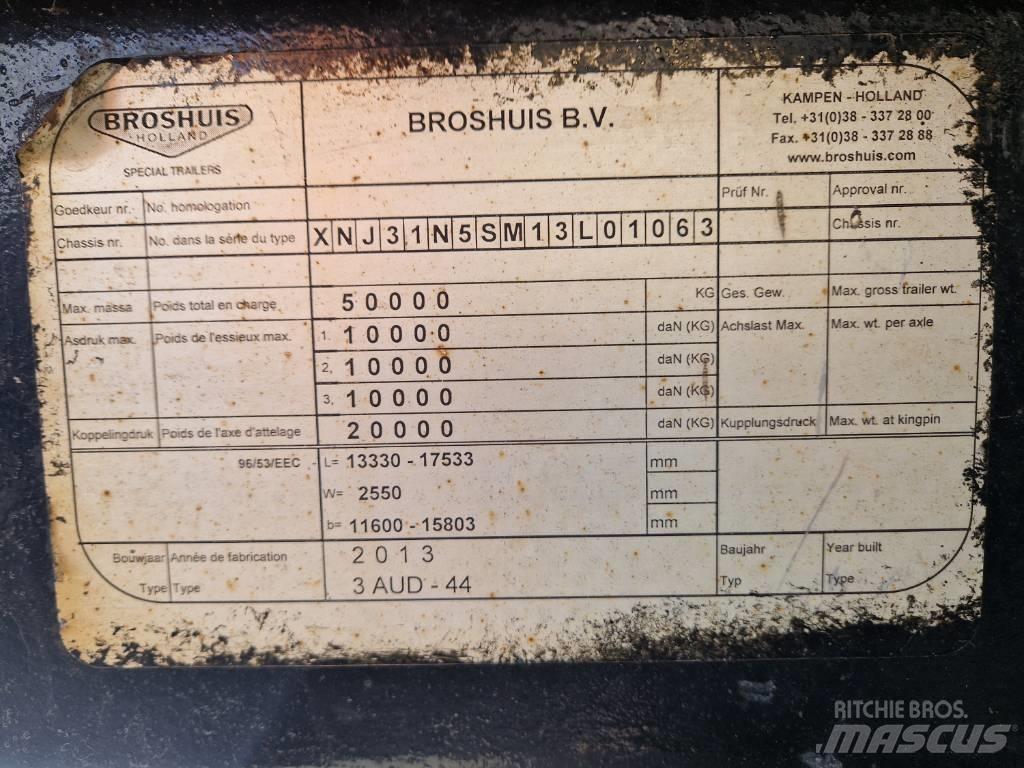 Broshuis Brønntralle Raskeveo poolhaagised
