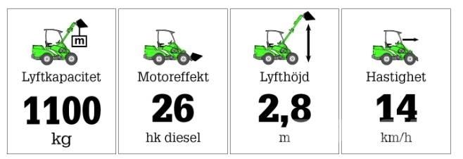 Avant 635 Mitmeotstarbelised laadurid