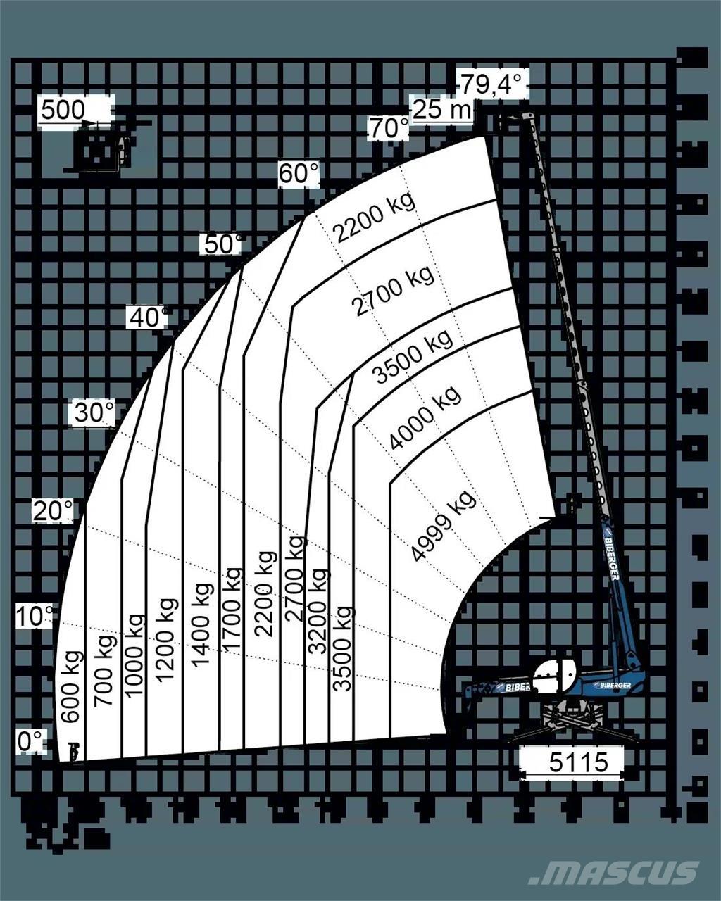 Magni RTH 5.25 SH Teleskooplaadurid
