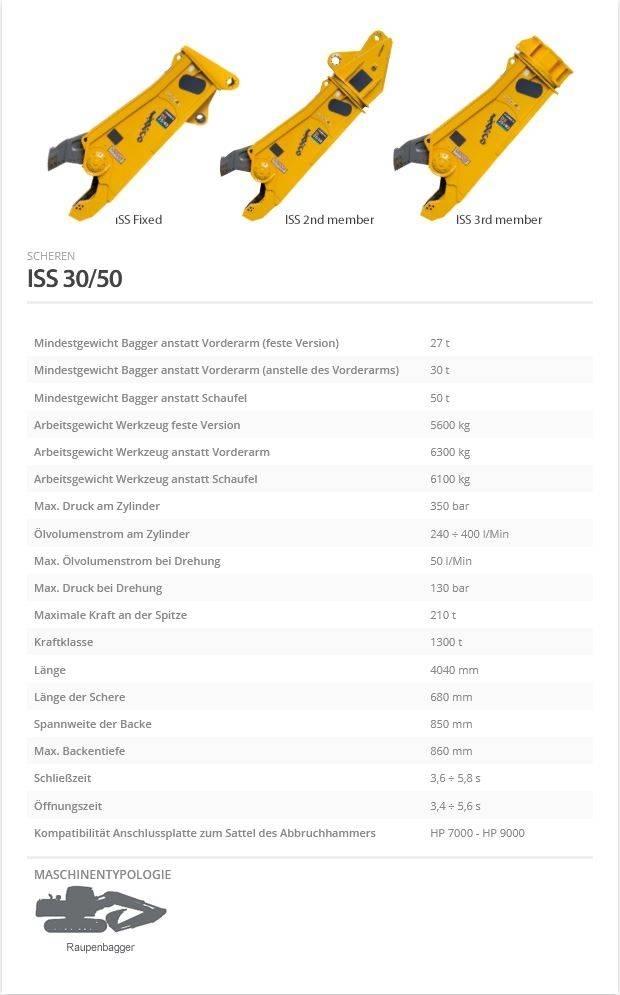 Indeco ISS 30/50 Betoonipurustuskäärid