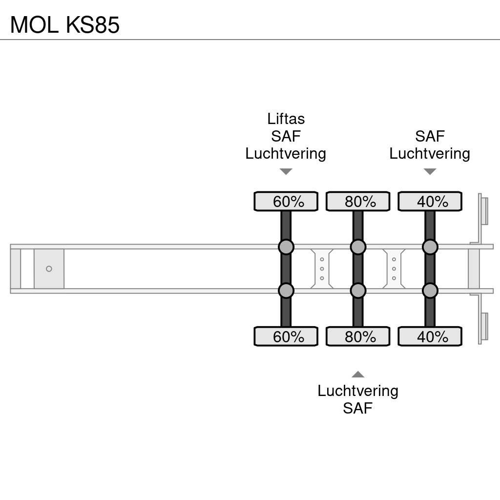 MOL KS85 Kallur-poolhaagised