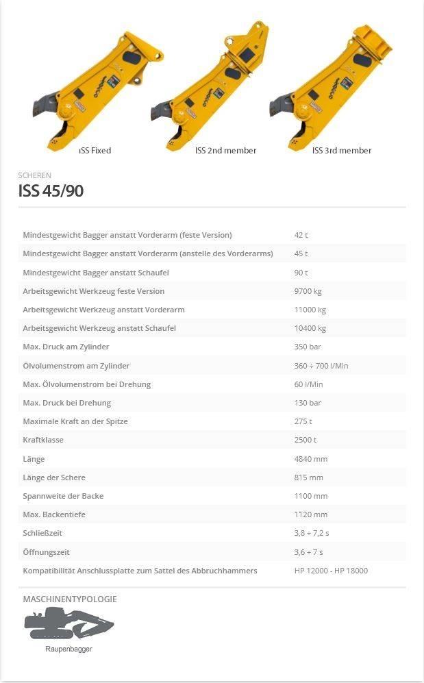 Indeco ISS 45/90 Betoonipurustuskäärid
