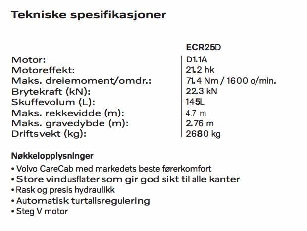 Volvo ECR 25 D Miniekskavaatorid < 7 t