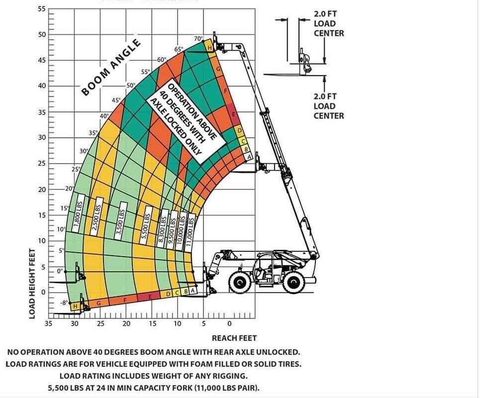 Xtreme MFG XR1147-B Teleskooplaadurid