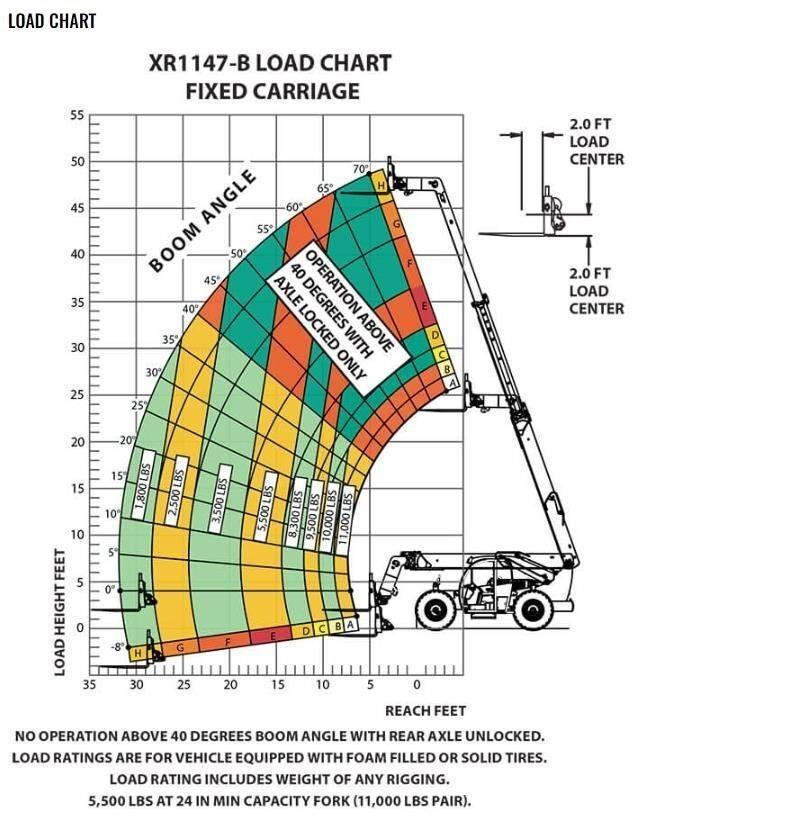Xtreme MFG XR1147-B Teleskooplaadurid