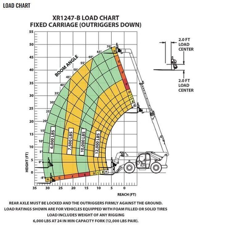 Xtreme MFG XR1247-B Teleskooplaadurid