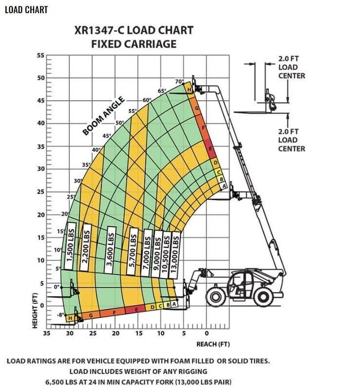 Xtreme MFG XR1347-C Teleskooplaadurid