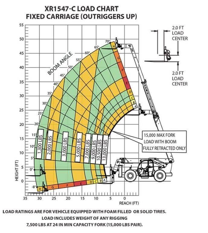 Xtreme MFG XR1547-C Teleskooplaadurid