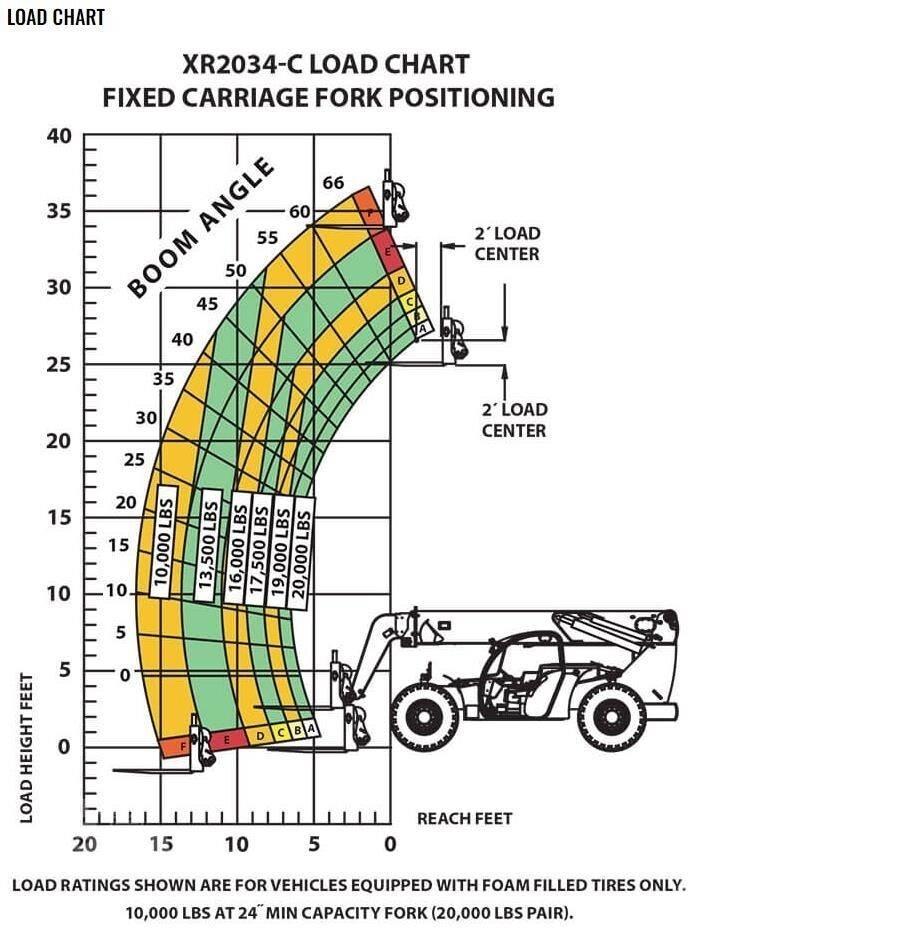 Xtreme MFG XR2034-C Teleskooplaadurid