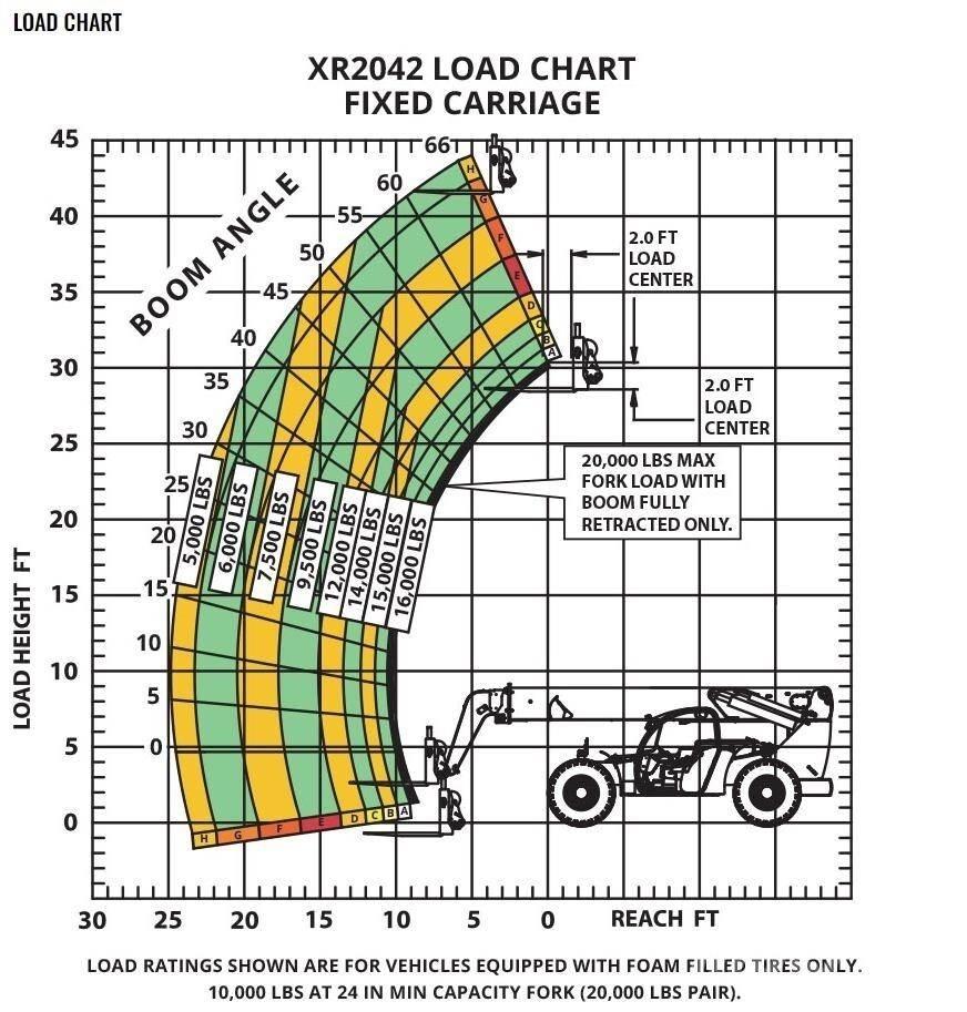 Xtreme MFG XR2042-C Teleskooplaadurid