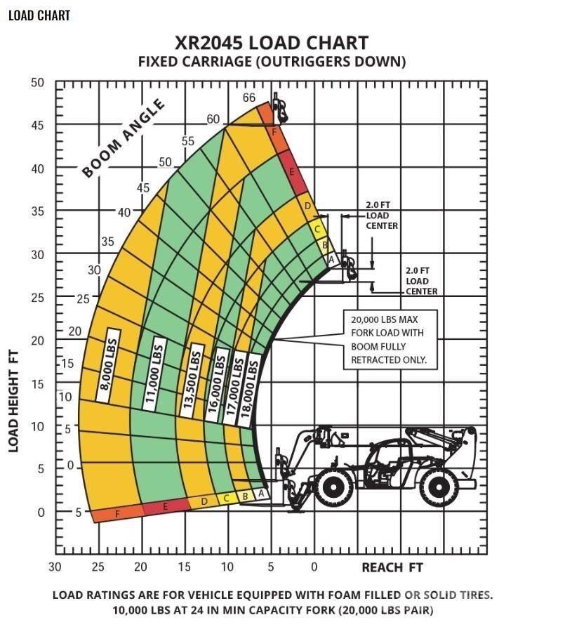 Xtreme MFG XR2045-C Teleskooplaadurid