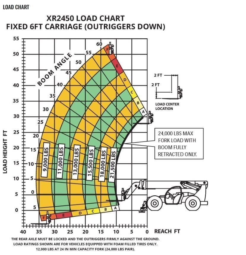 Xtreme MFG XR2450-D Teleskooplaadurid