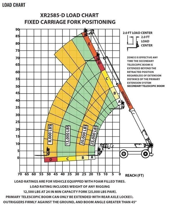 Xtreme MFG XR2585-D Teleskooplaadurid