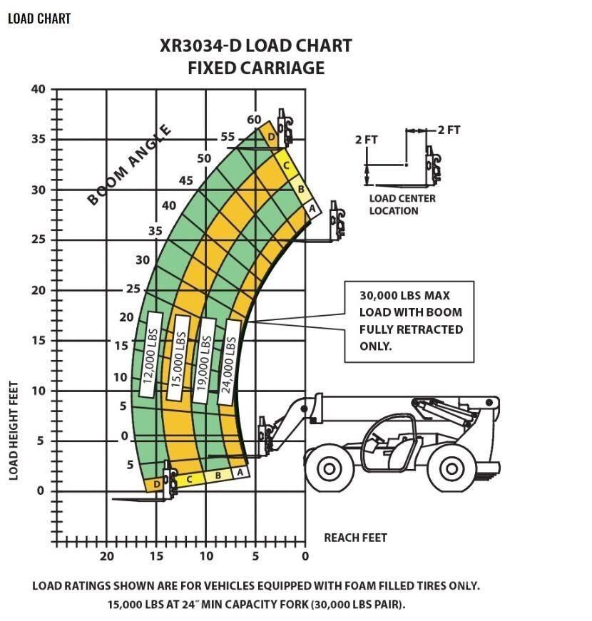 Xtreme MFG XR3034-D Teleskooplaadurid