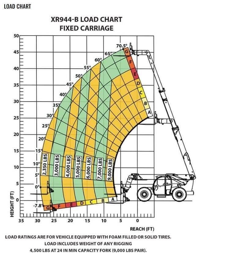 Xtreme MFG XR944-B Teleskooplaadurid