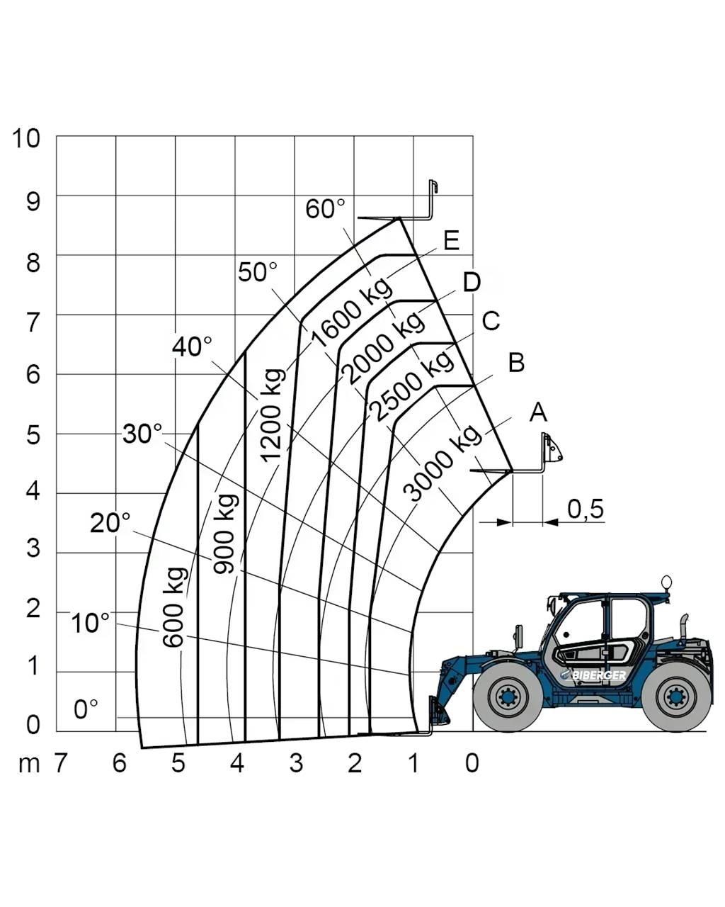 Merlo TF 30.9 G Kahveltõstukid - muud