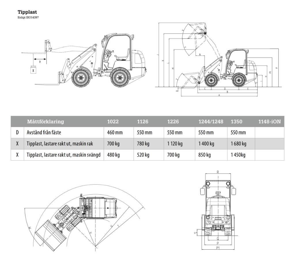 Flexitrac 1226LRF Mitmeotstarbelised laadurid