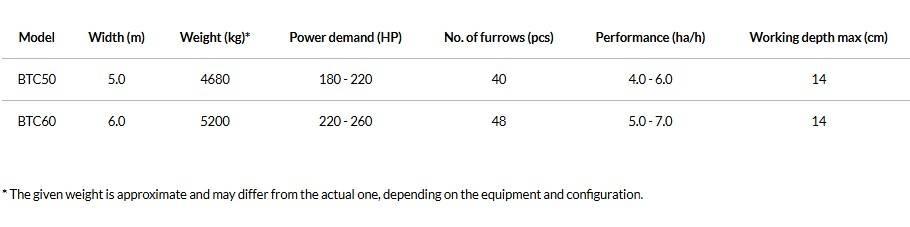 Agro-Masz BTC50H Randaalid