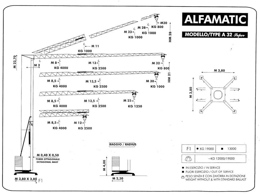 Alfa A 32 Super Isetõusvad kraanad