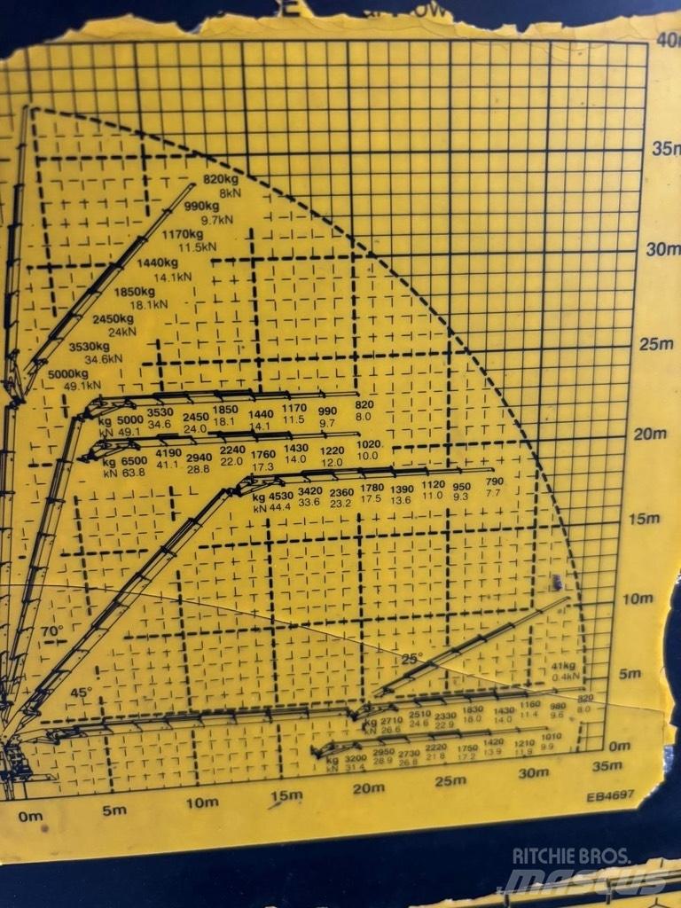MAN TGA 35.480 Kraanaga veokid