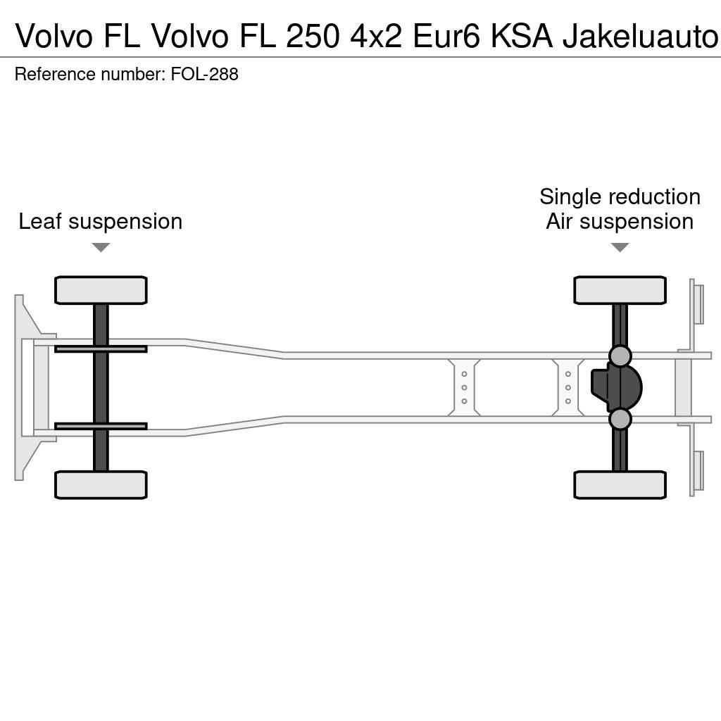 Volvo FL Furgoonautod
