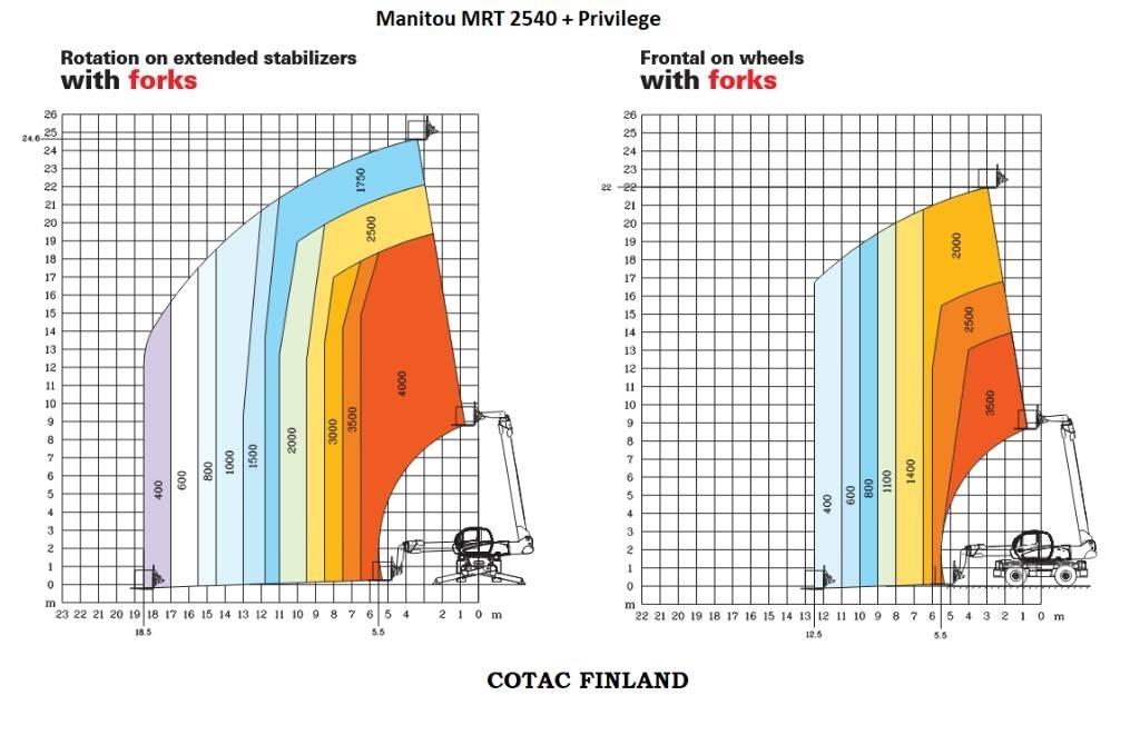 Manitou MRT 2540 Teleskooplaadurid