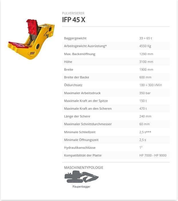 Indeco IFP 45 X Ehituspurustid