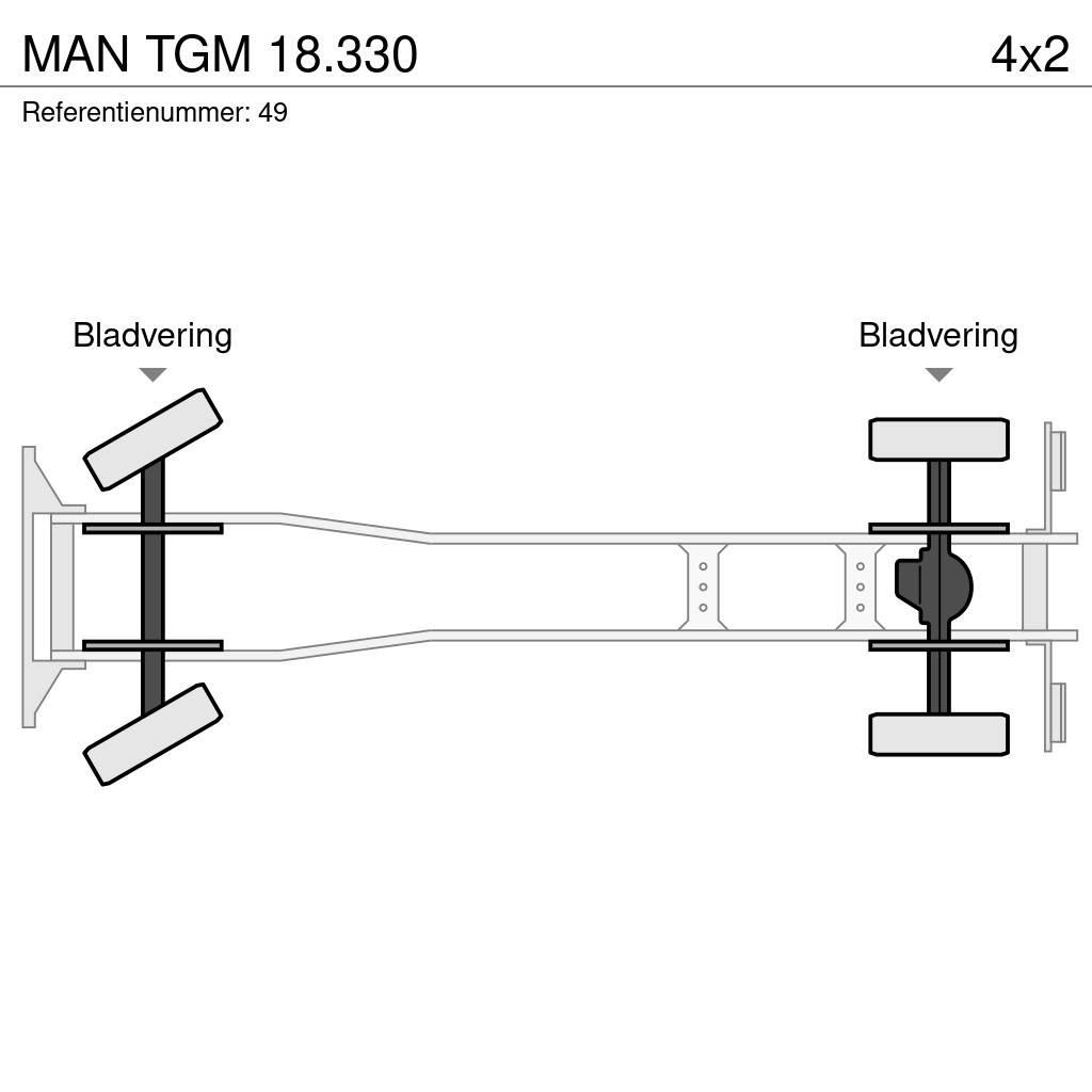 MAN TGM 18.330 Kallurid