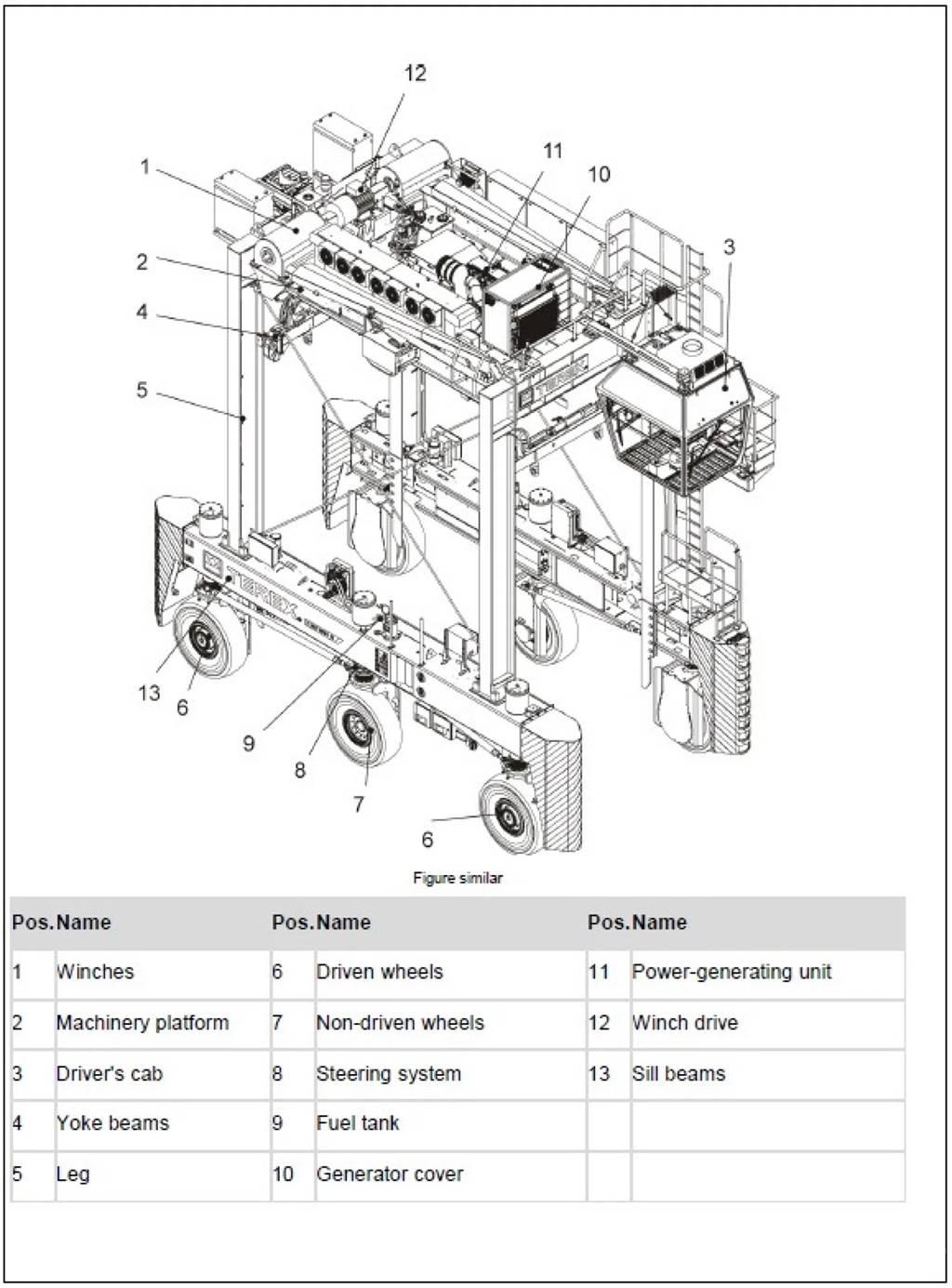 Terex N SC 424 E Muud