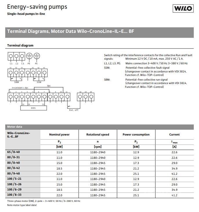  WILO IL-E100/6-29BF PUMPE Veepumbad