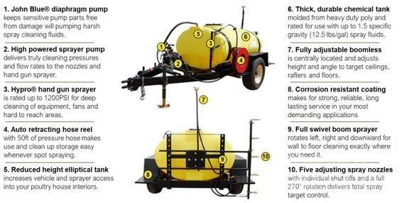 John Deere TS500 Haagispritsid