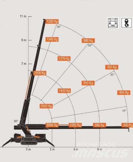 BG Lift M250-E Minikraanad