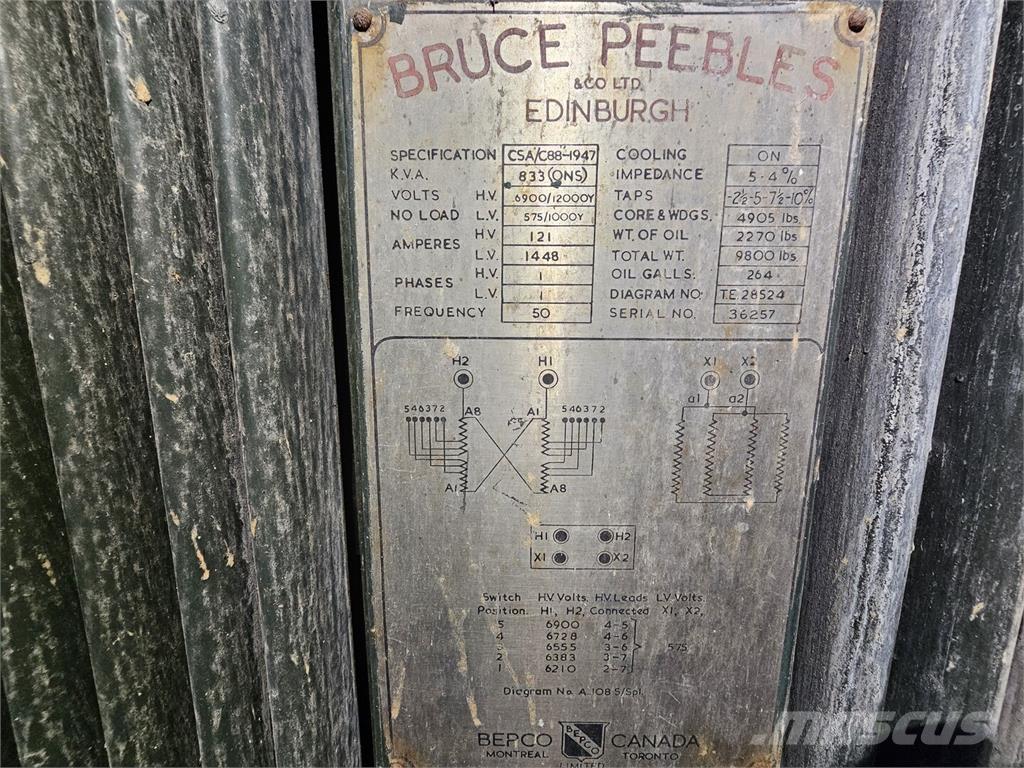 Bruce PEEBLES & CO. LTD. Muu