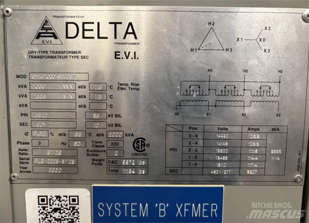 Delta CPTC2000 Muu