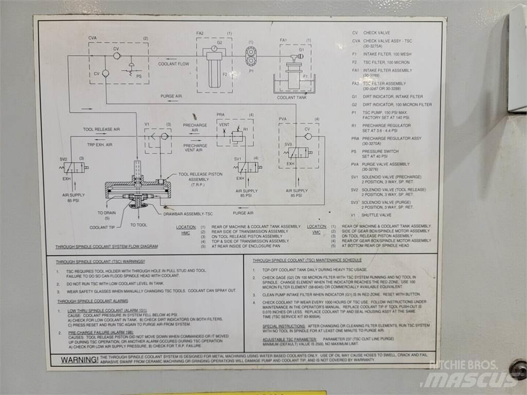 Haas VF-4 Muu