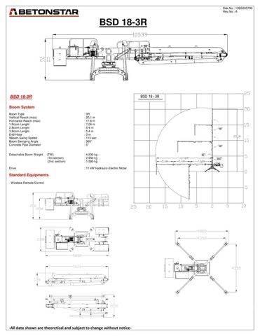 Betonstar BSD 18-3R Muu