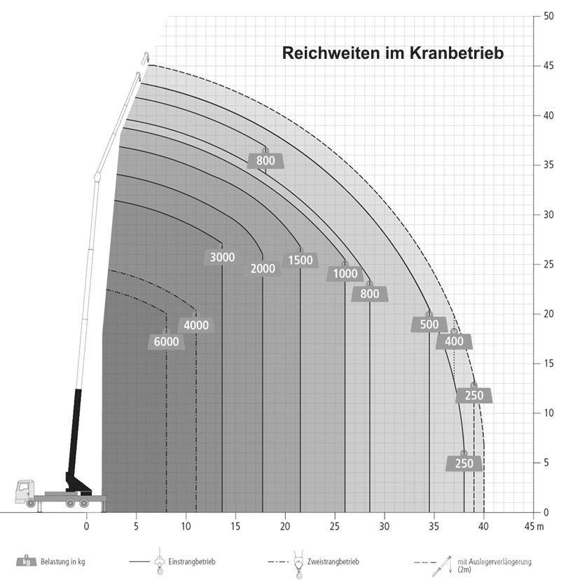 Böcker AK 46/6000 Maastikutõstukid